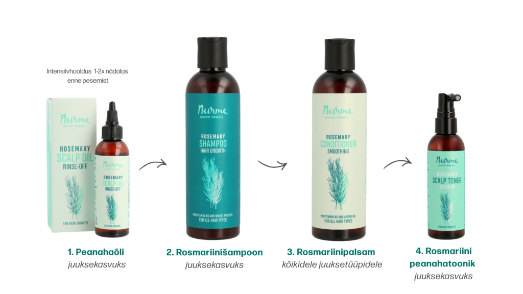Routines for hair growth and dandruff prevention