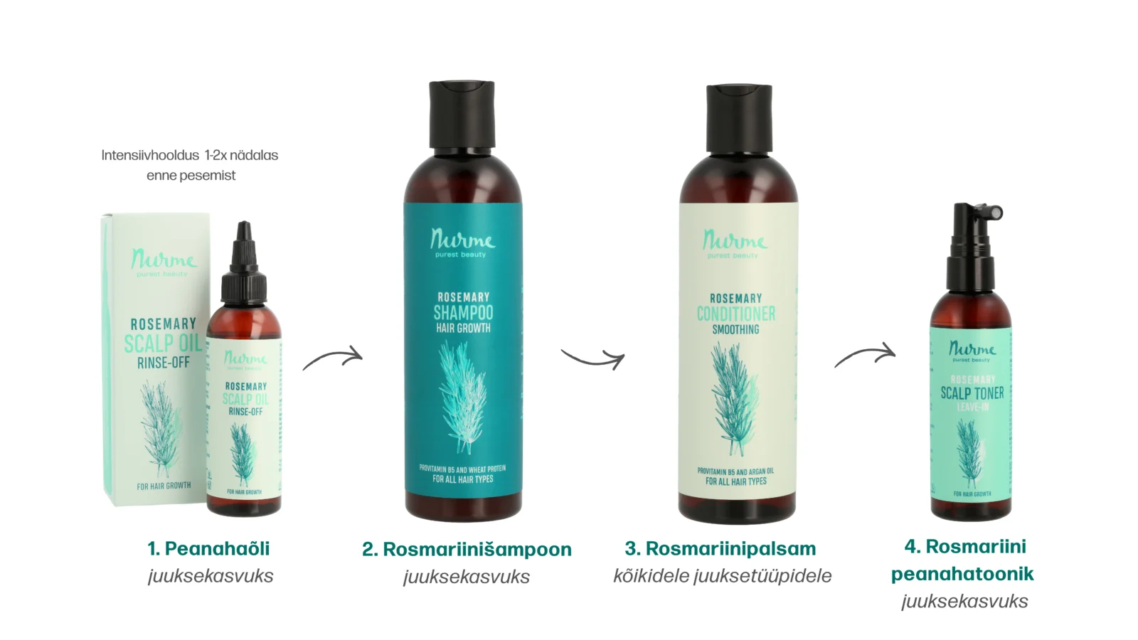 Routines for hair growth and dandruff prevention